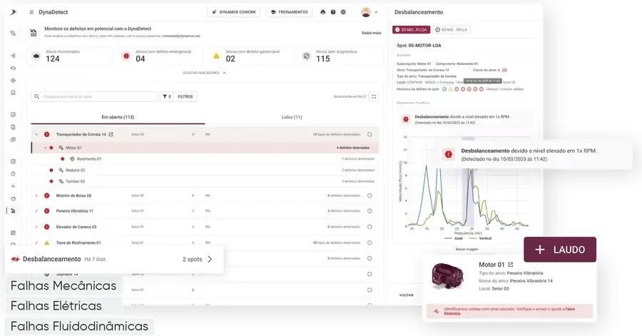 DynaDetect: tela de diagnóstico de falhas