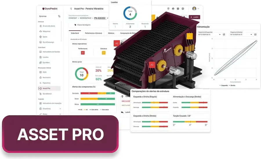 Asset Pro: monitoramento de peneira vibratória
