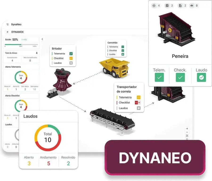 DynaNeo: mapa de saúde dos equipamentos com telemetria, checklist e laudos